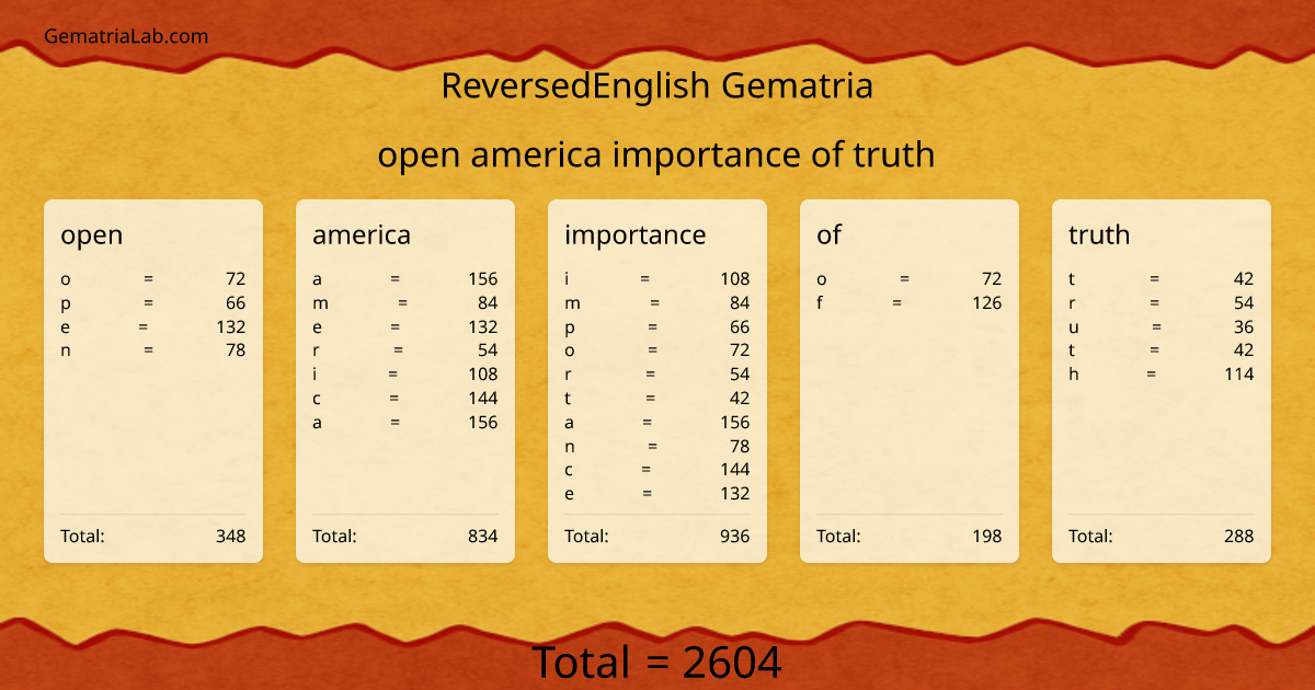 open america importance of truth in reversedEnglish Gematria